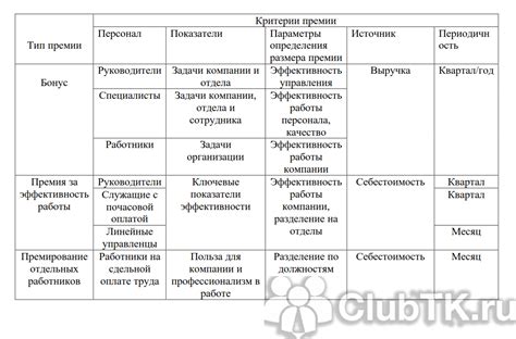 Система премирования в плавании