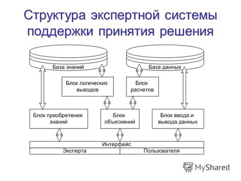 Система принятия решений