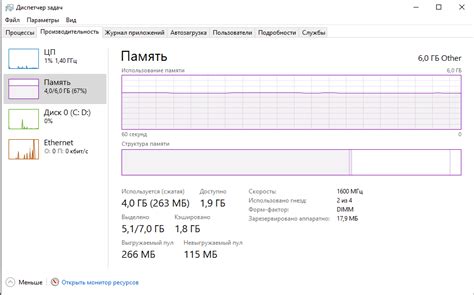 Система разбивки памяти