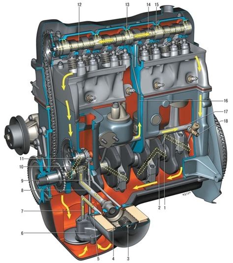 Система смазки: обеспечение надлежащей работы двигателя