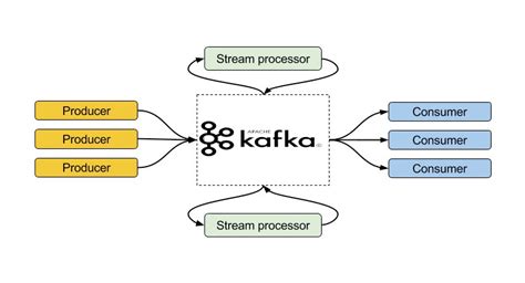 Система хранения данных в Kafka