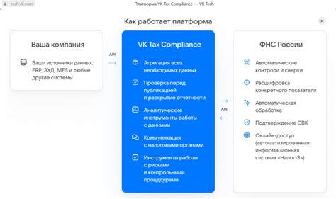 Системы и форматы передачи информации в Налоговую службу