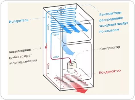 Ситуации и обстоятельства требующие временного отключения холодильника