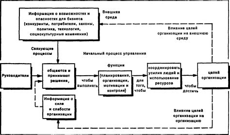 Ситуационный подход к выбору подарка