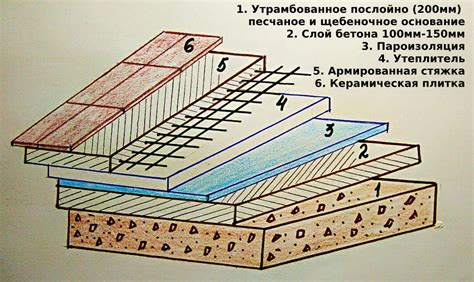 Склеивание слоев покрытия