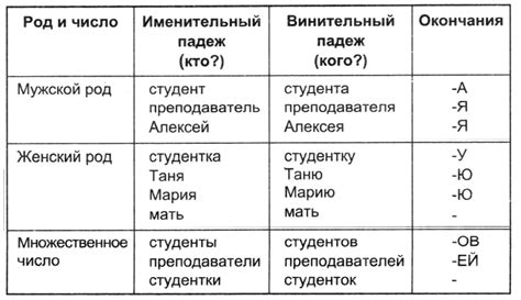 Склонение фамилии "Шкода" в винительном падеже