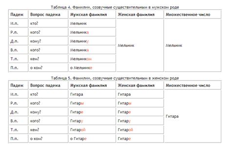 Склонение фамилии Дейнека в родительном падеже