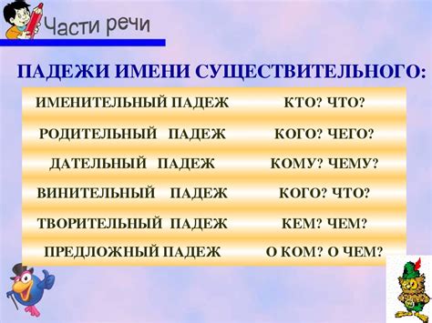 Склонение фамилии Подорога в дательном падеже: особенности и советы