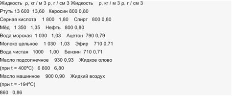 Сколько атмосфер в одном килограмме