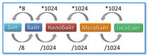 Сколько бит в килобайте