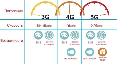 Скоростные разработки: от 4G до 5G в сети Теле2