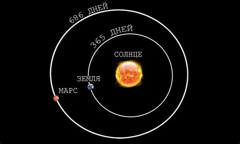 Скорость движения Солнца