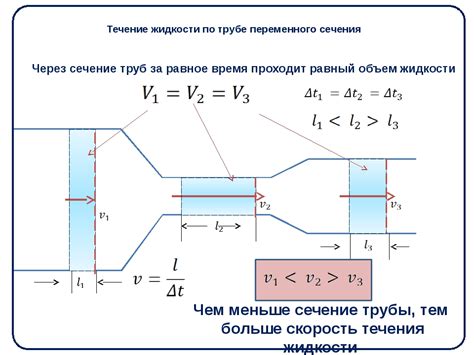 Скорость движения воды