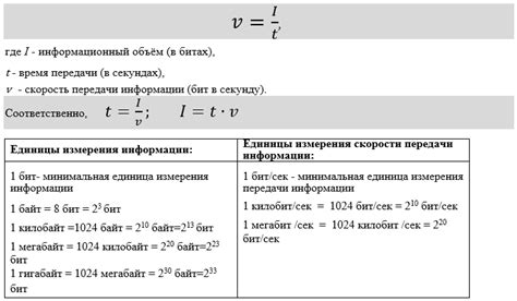 Скорость работы и передачи данных