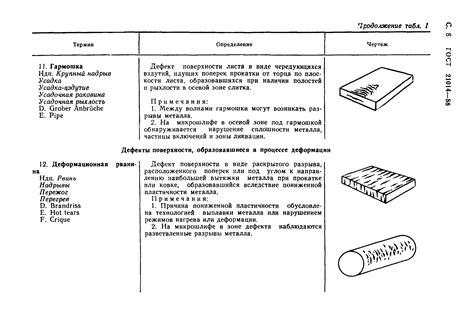 Скрытие незначительных дефектов поверхности: преимущество различных оттенков и текстур