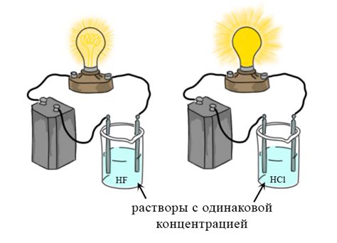 Слабые и сильные связи зарядов