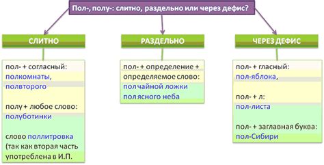 Слитно или раздельно