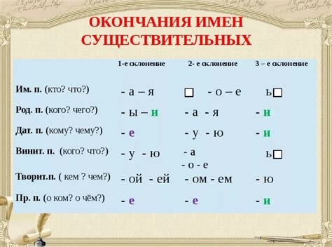 Слова и их окончания