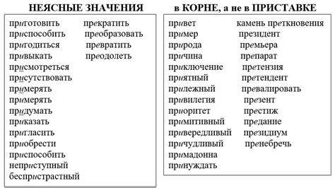 Слова с приставкой "нес-" и их употребление