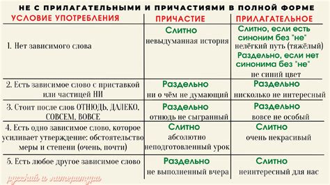 Слова с разными родами для понимания