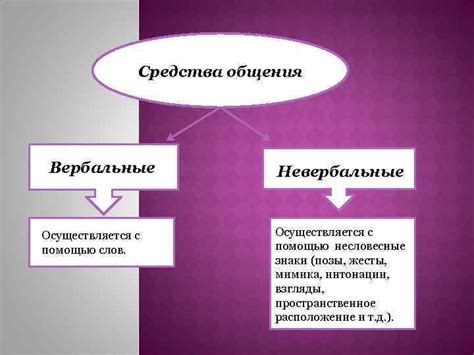 Словесные и невербальные аспекты ответа