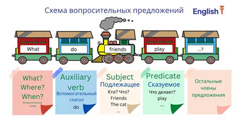 Слово "это" и его контекст в предложении