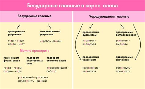 Слог "а" в корне слова