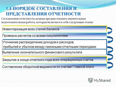 Сложность составления отчетности