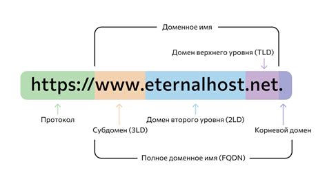 Сложные домены и адреса