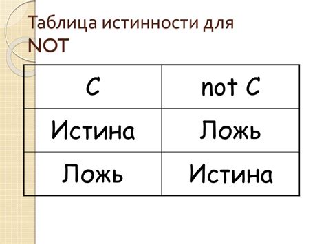 Сложные условия в операторе CASE WHEN