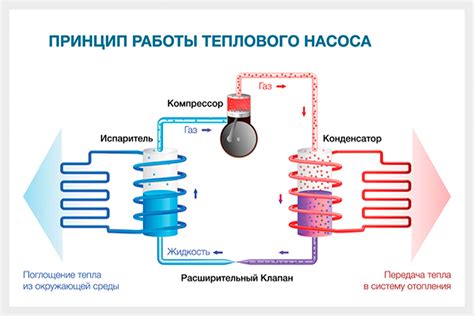 Сломанные детали теплового насоса