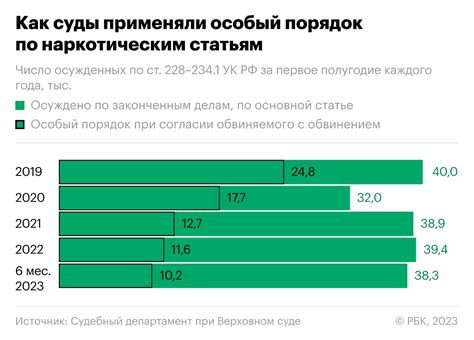 Случайности и серьезность: как суды рассматривают дела о шутках по телефону