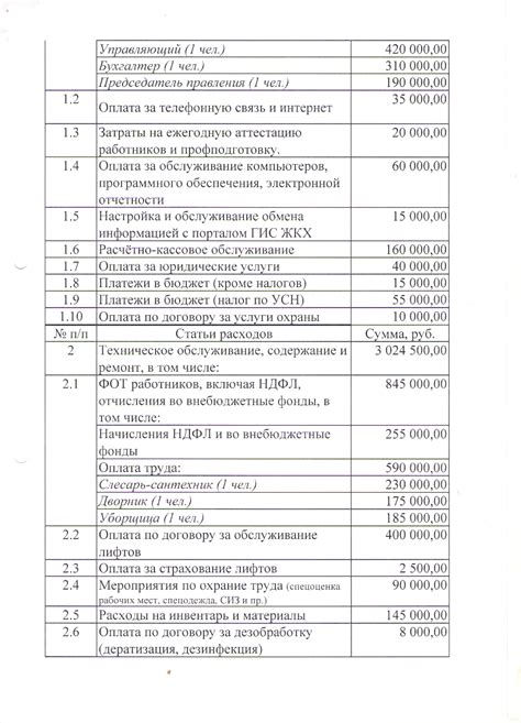 Смета доходов и расходов: ключевые понятия