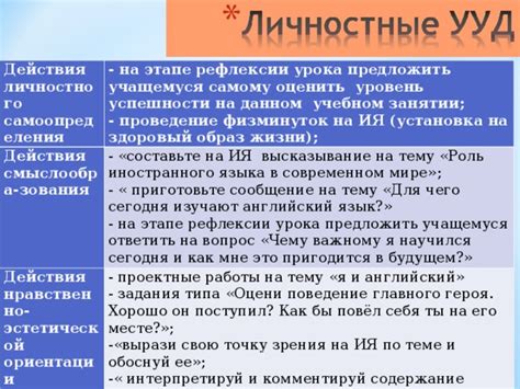 Смысл действия на современном этапе