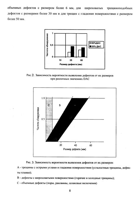 Снижение вероятности дефектов