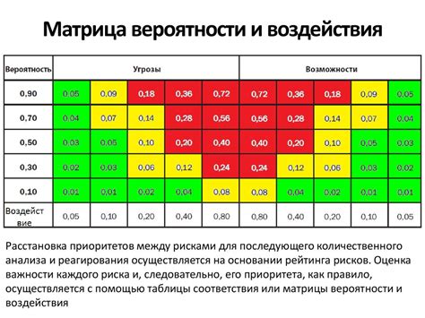 Снижение вероятности поломок и повреждений