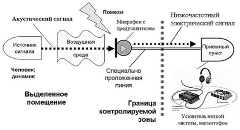 Снижение возможности утечки информации