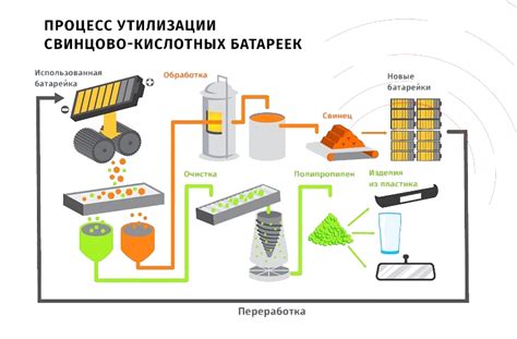 Снижение емкости аккумулятора