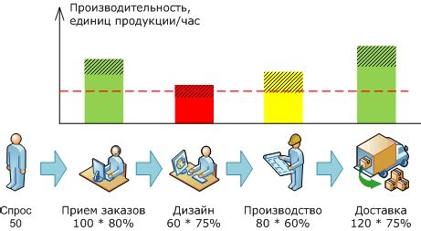 Снижение производительности из-за нагрева