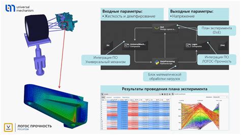 Снижение прочности дисков и подвески