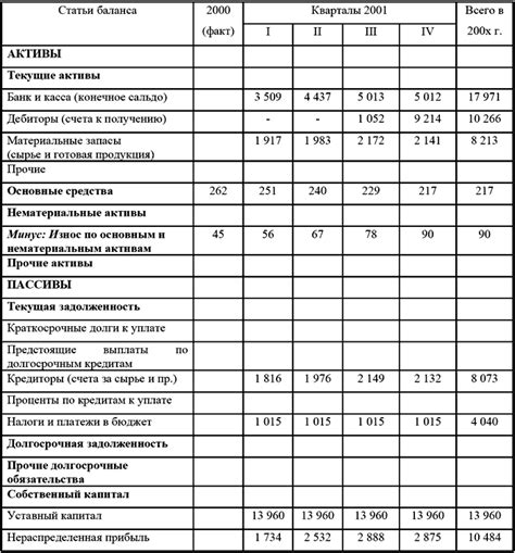 Снижение расходов и оптимизация бюджета организации