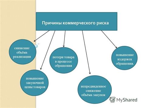 Снижение риска потери товаров