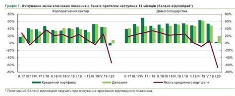 Снижение спроса на кредиты от населения