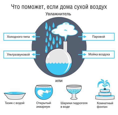 Сниженная влажность воздуха и обострение насморка