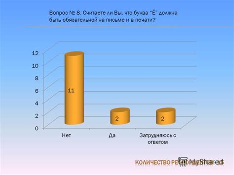 Соблюдение правописания