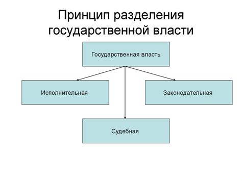 Соблюдение принципа разделения властей