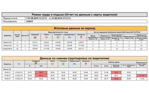 Соблюдение режима работы и отдыха