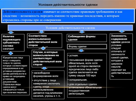 Соблюдение формы сделки