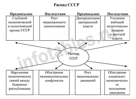 События и последствия