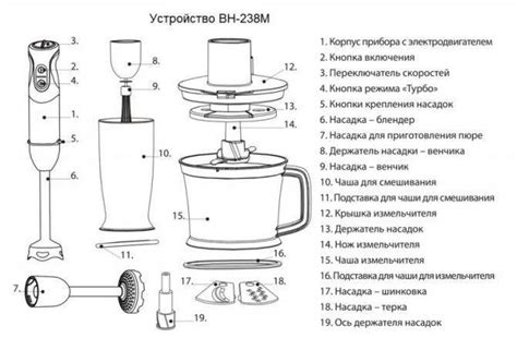 Советы по безопасному использованию погружного блендера при работе с курином филе